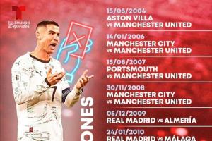 C罗生涯13次染红：其中3次肘击，2次故意踢人，2次涉及假摔